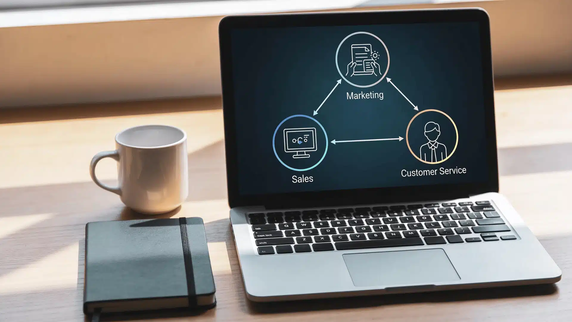 Laptop displaying connected marketing, sales, and customer service workflow
