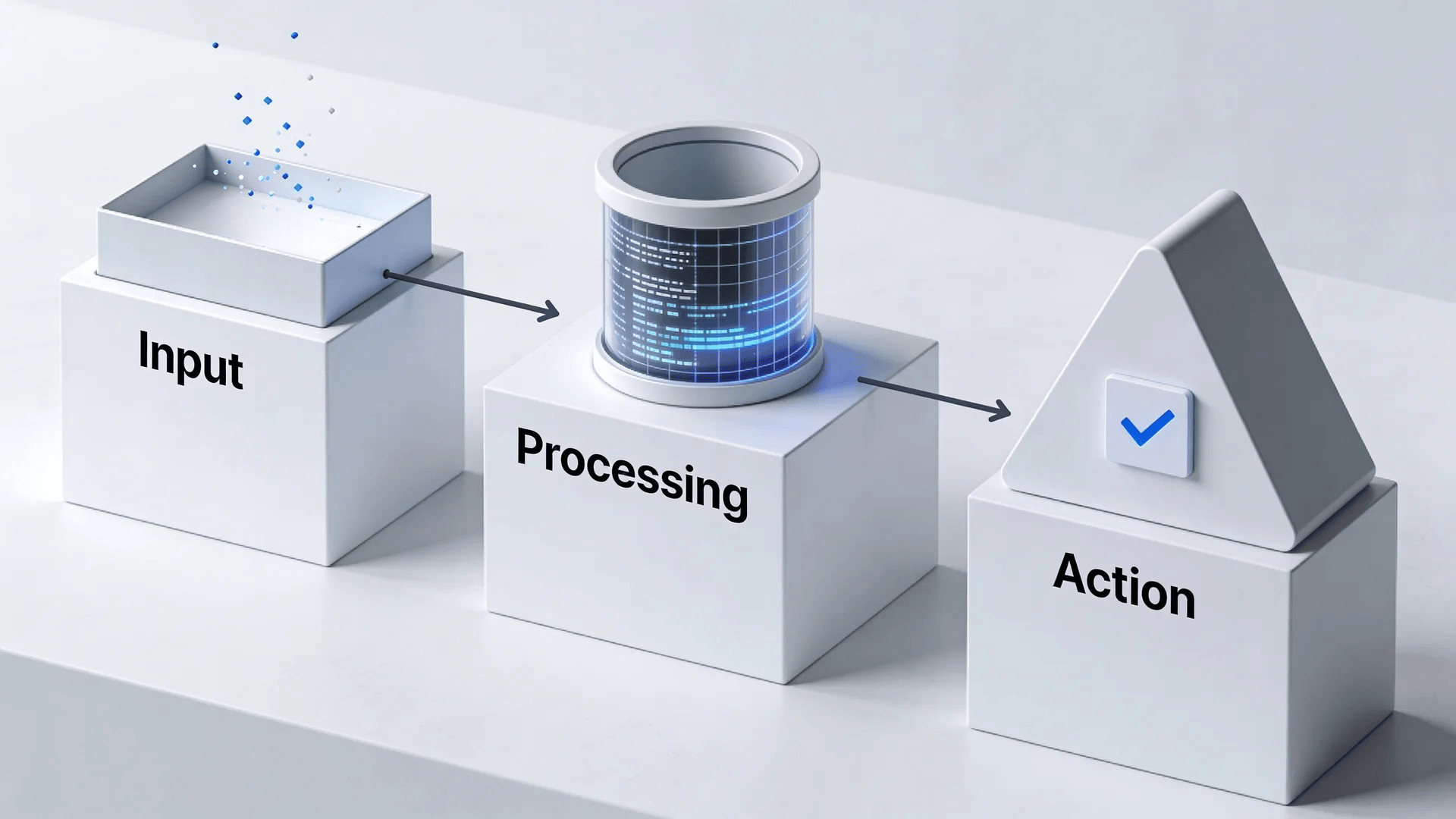 Workflow diagram showing input, processing, and action steps connected in sequence