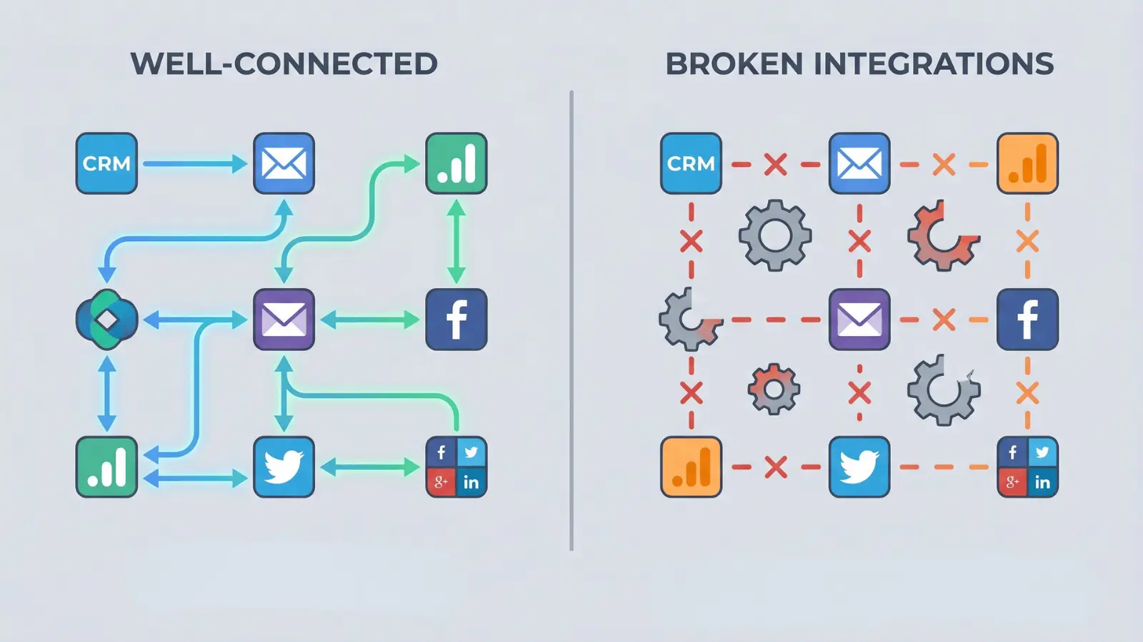 Connected and disconnected martech tools showing smooth and broken data flow between systems