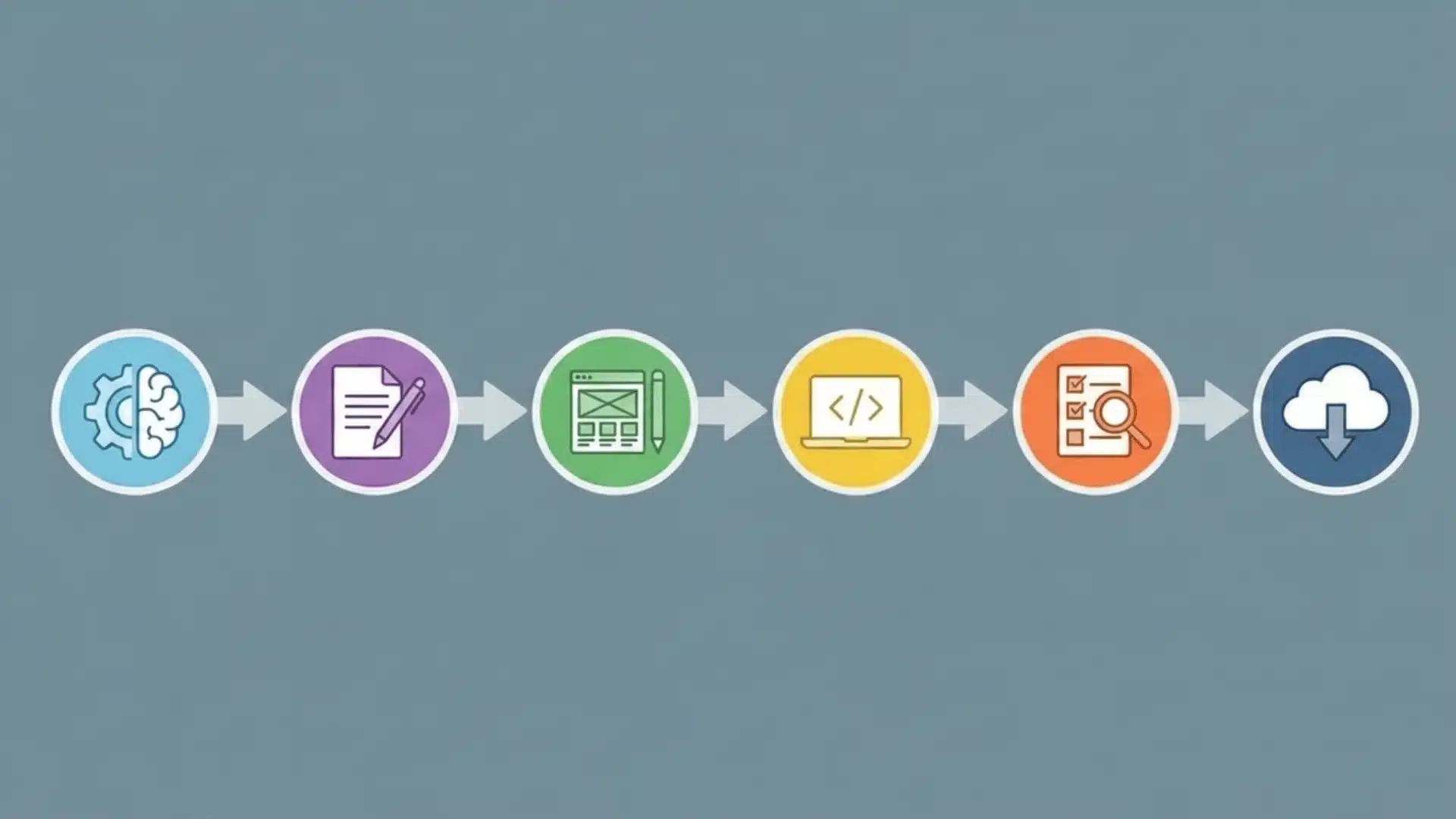 Diagram showing connected steps in a software development process