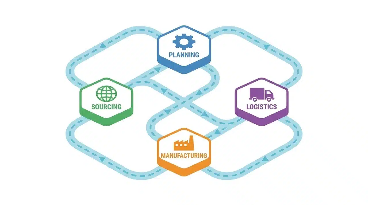 best-supply-chain-management-software-2026
