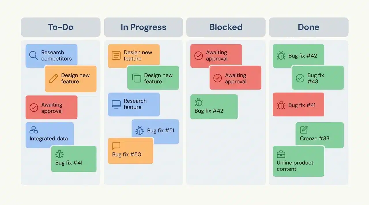 Kanban board with four columns showing task cards at different stages of completion.