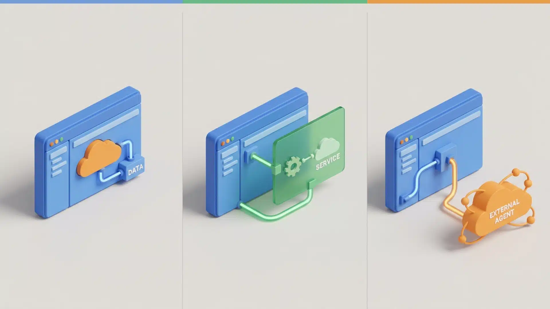 three systems showing native, add-in, and external agent connections