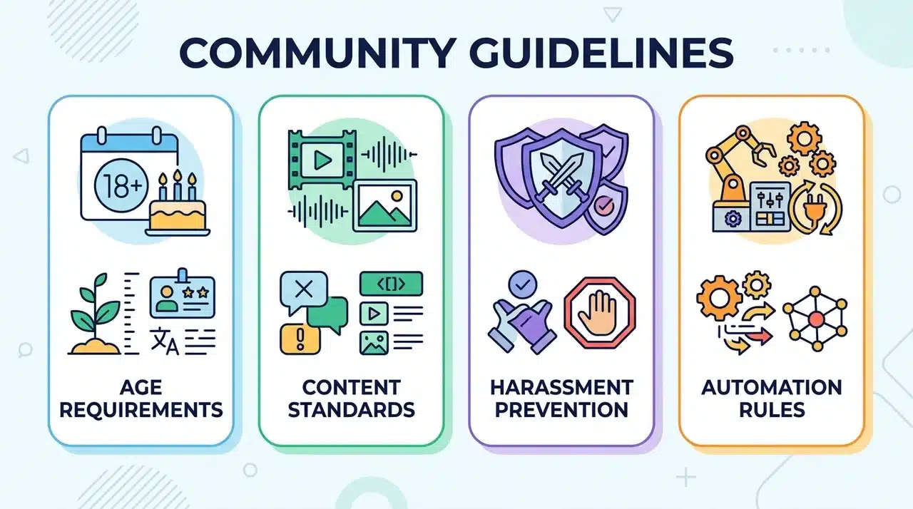 Diagram showing Character.AI community guidelines for age, content, harassment, and automation rules