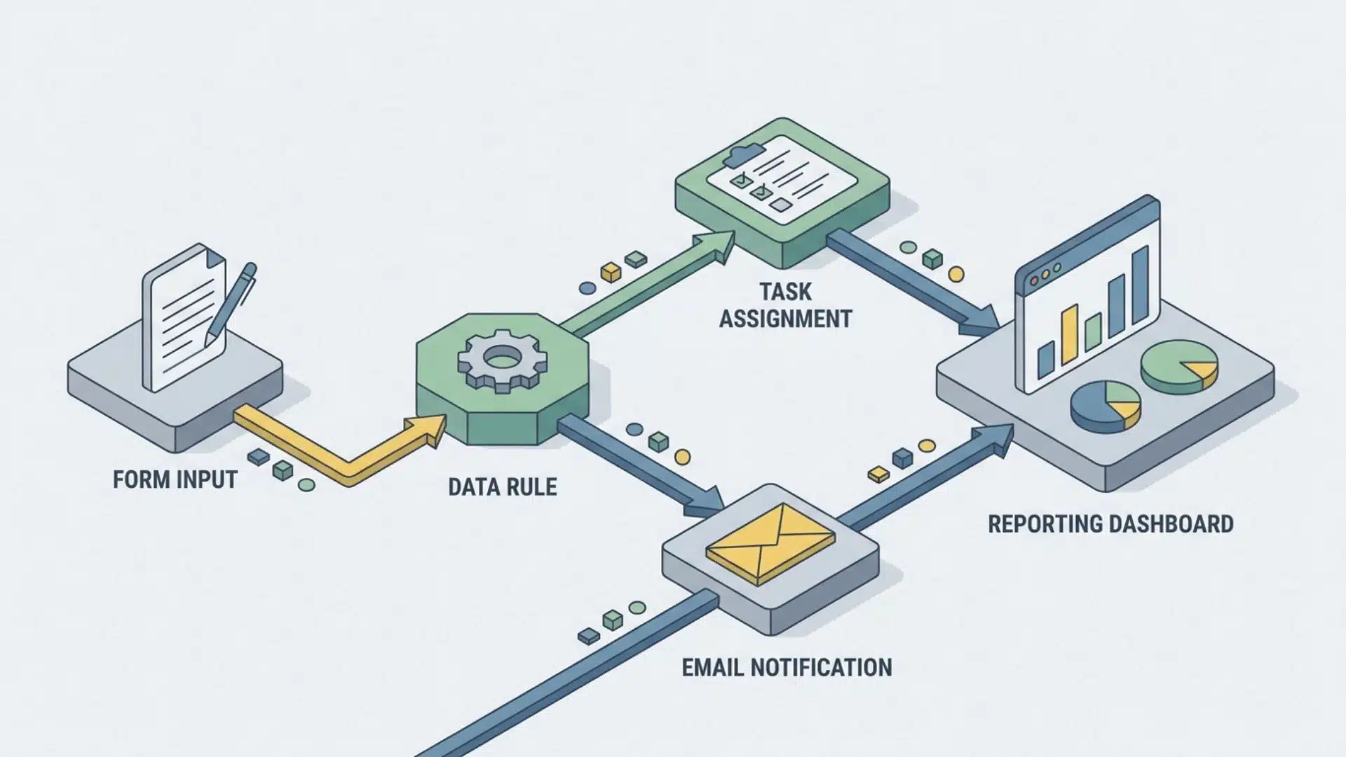 workflow nodes connected in automation flow diagram
