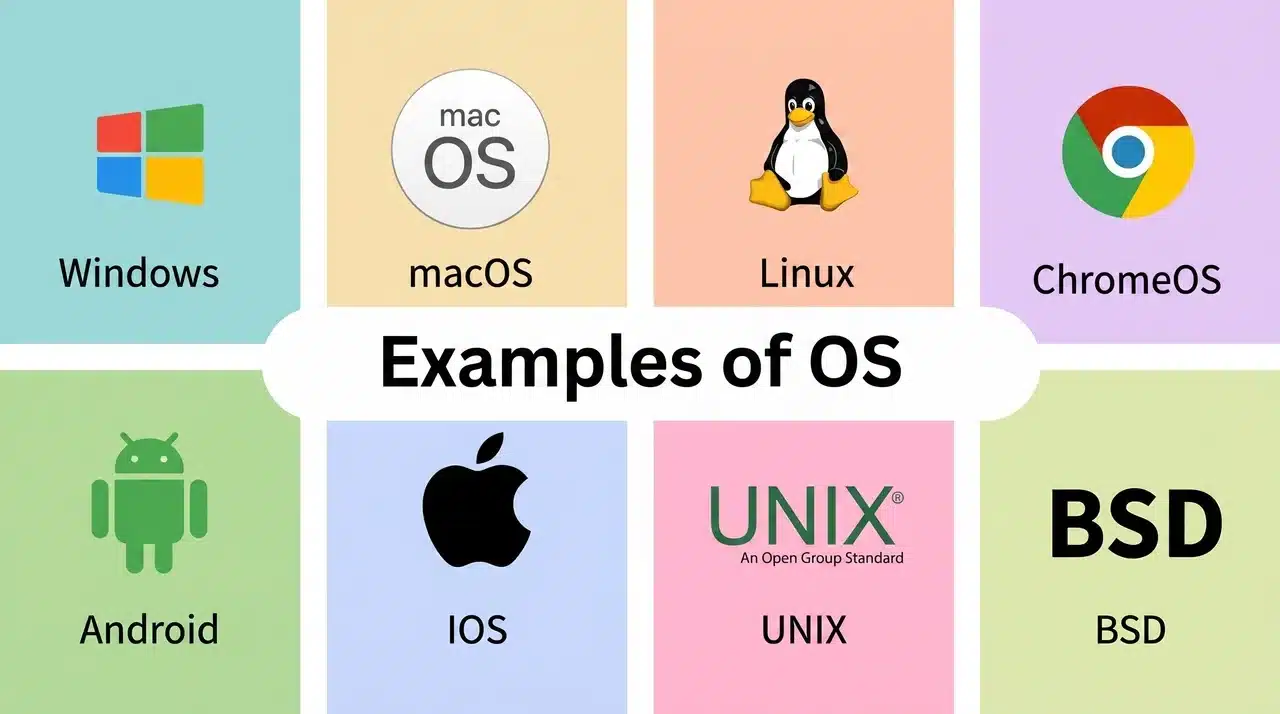 Eight operating system logos arranged in a grid including Windows, macOS, Linux, ChromeOS, Android, iOS, UNIX, and BSD.