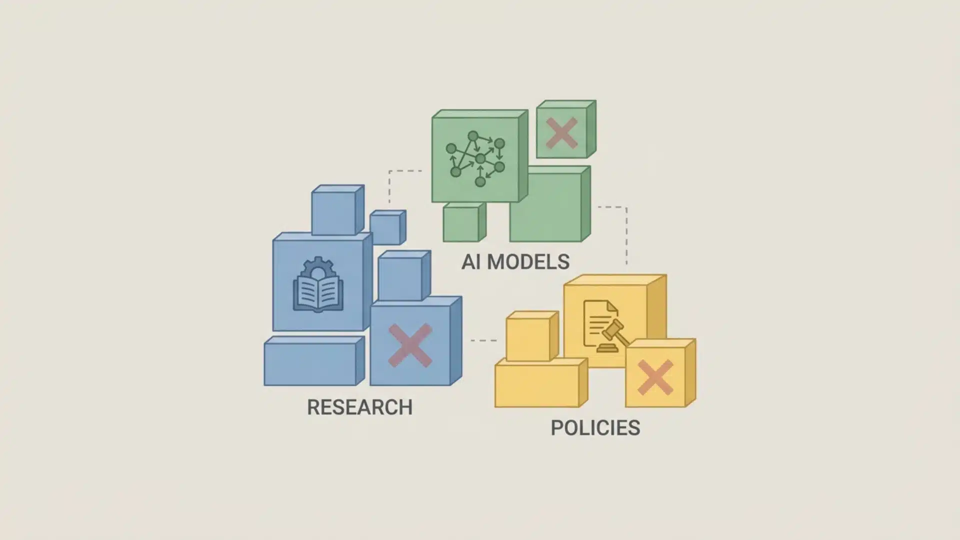 blocks representing research, model diagrams, and policy documents marked as excluded