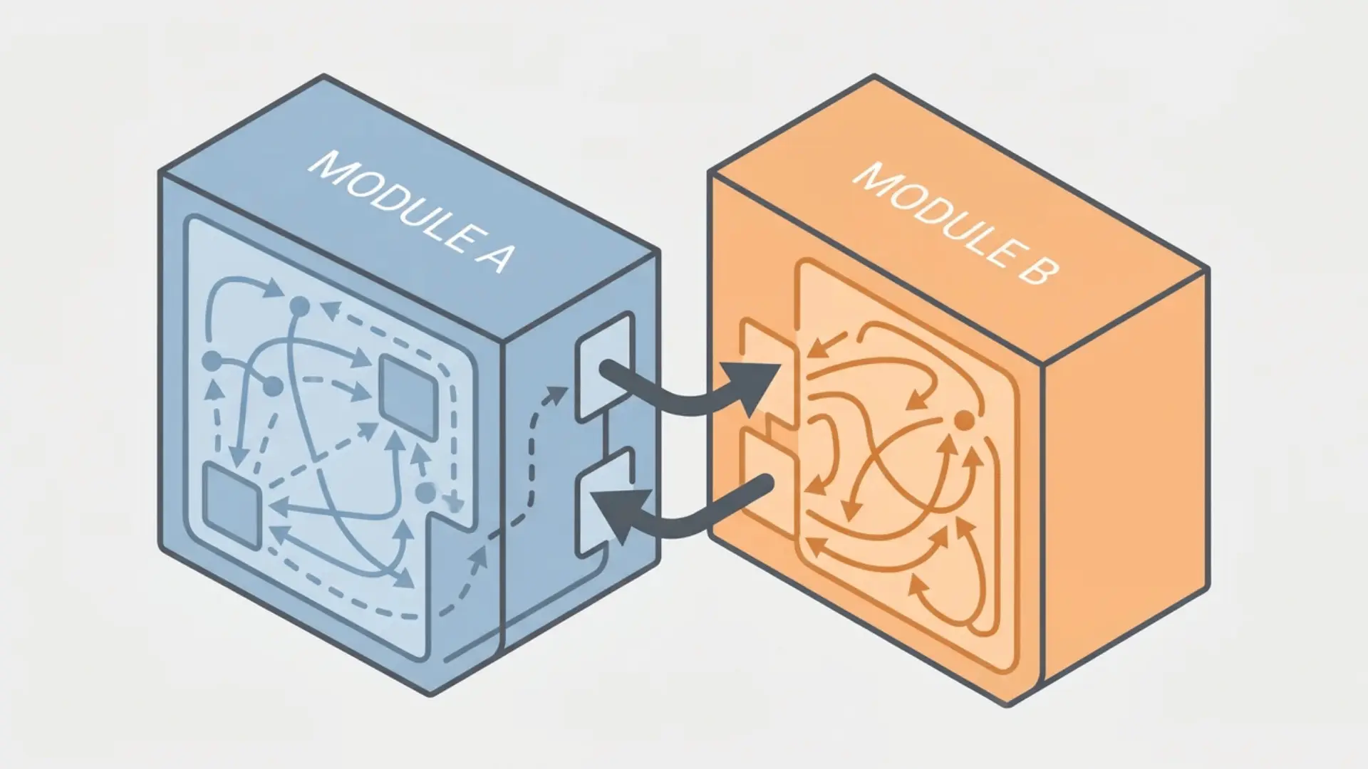 Diagram of two software modules showing internal cohesion and external coupling arrows between them