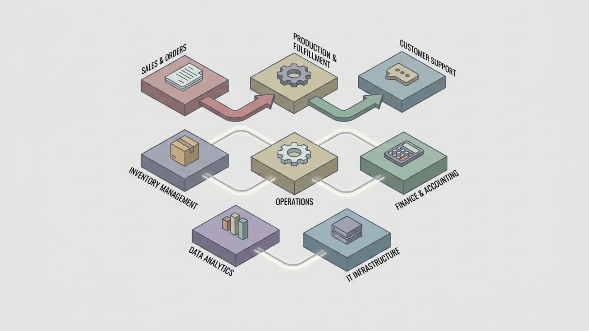 modular business workflow blocks showing operational structure
