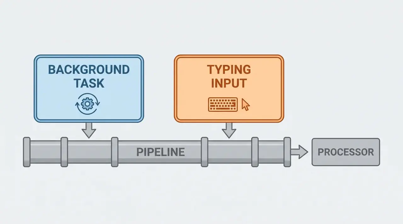 Diagram of a background task process running alongside a separate typing input process.