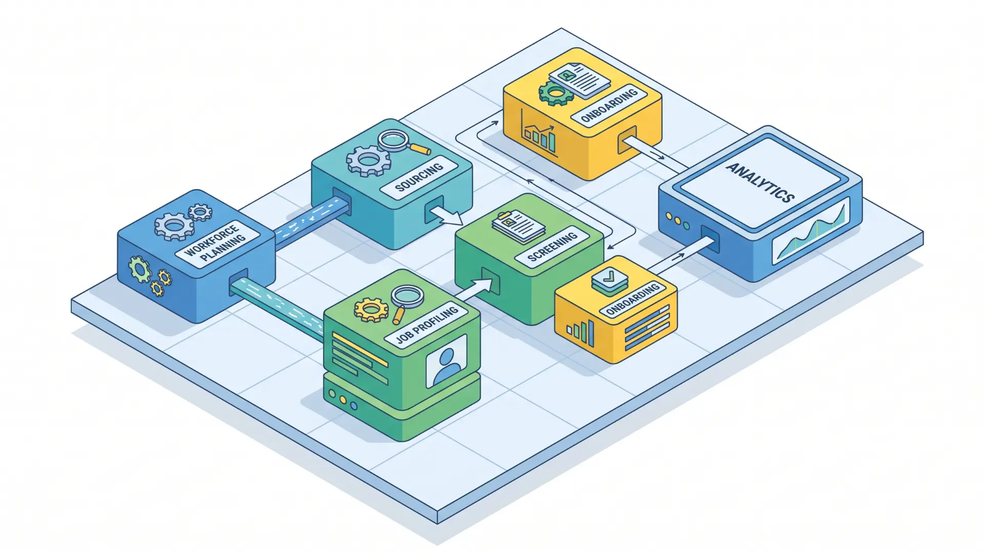 Recruitment process outsourcing components connected across hiring stages