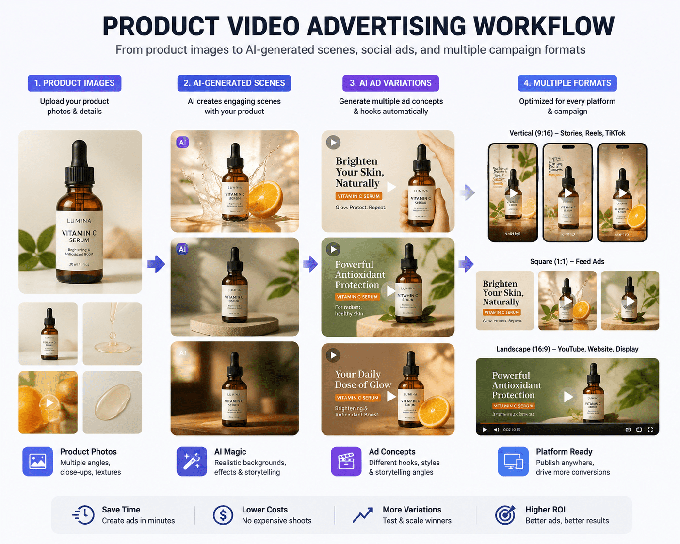 Best AI Tools for Product Video Advertising in 2026