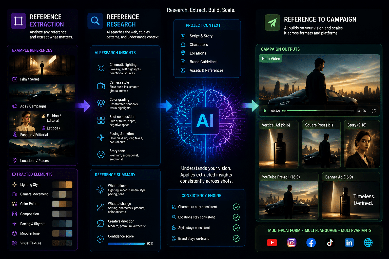 How AI Agents Extract References for Better Video Creation